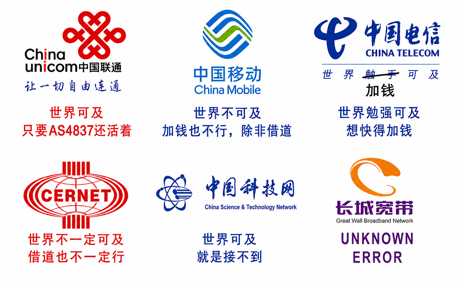 世界加钱可及？若干 AWS / GreenCloud / Lightlayer / RFCHOST / SiliCloud / Vultr 的日本/新加坡/香港/美国VPS全天ping测试